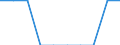 Standardisierte internationale Klassifikation der Energieprodukte (SIEC): Erdgas / Energiemarktindikator: Unternehmen, die mindestens 5 % des Erdgases bringen / Maßeinheit: Anzahl / Geopolitische Meldeeinheit: Frankreich