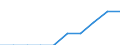 Standardisierte internationale Klassifikation der Energieprodukte (SIEC): Erdgas / Energiemarktindikator: Unternehmen, die mindestens 5 % des Erdgases bringen / Maßeinheit: Anzahl / Geopolitische Meldeeinheit: Lettland