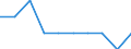 Standardisierte internationale Klassifikation der Energieprodukte (SIEC): Erdgas / Energiemarktindikator: Unternehmen, die mindestens 5 % des Erdgases bringen / Maßeinheit: Anzahl / Geopolitische Meldeeinheit: Litauen