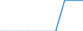 Standardisierte internationale Klassifikation der Energieprodukte (SIEC): Erdgas / Energiemarktindikator: Unternehmen, die mindestens 5 % des Erdgases bringen / Maßeinheit: Anzahl / Geopolitische Meldeeinheit: Polen
