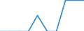 Standardisierte internationale Klassifikation der Energieprodukte (SIEC): Erdgas / Energiemarktindikator: Unternehmen, die mindestens 5 % des Erdgases bringen / Maßeinheit: Anzahl / Geopolitische Meldeeinheit: Rumänien