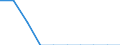 Standardisierte internationale Klassifikation der Energieprodukte (SIEC): Erdgas / Energiemarktindikator: Unternehmen, die mindestens 5 % des Erdgases bringen / Maßeinheit: Anzahl / Geopolitische Meldeeinheit: Türkei