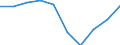 Standardisierte internationale Klassifikation der Energieprodukte (SIEC): Erdgas / Energiemarktindikator: Unternehmen, die mindestens 5 % des Erdgases bringen / Maßeinheit: Prozent / Geopolitische Meldeeinheit: Belgien