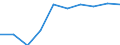 Standardisierte internationale Klassifikation der Energieprodukte (SIEC): Erdgas / Energiemarktindikator: Unternehmen, die mindestens 5 % des Erdgases bringen / Maßeinheit: Prozent / Geopolitische Meldeeinheit: Luxemburg
