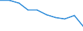 Standardisierte internationale Klassifikation der Energieprodukte (SIEC): Erdgas / Energiemarktindikator: Unternehmen, die mindestens 5 % des Erdgases bringen / Maßeinheit: Prozent / Geopolitische Meldeeinheit: Ungarn