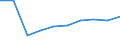 Standardisierte internationale Klassifikation der Energieprodukte (SIEC): Erdgas / Energiemarktindikator: Unternehmen, die mindestens 5 % des Erdgases bringen / Maßeinheit: Prozent / Geopolitische Meldeeinheit: Österreich