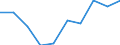 Standardisierte internationale Klassifikation der Energieprodukte (SIEC): Erdgas / Energiemarktindikator: Unternehmen, die mindestens 5 % des Erdgases bringen / Maßeinheit: Prozent / Geopolitische Meldeeinheit: Polen