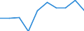 Standardisierte internationale Klassifikation der Energieprodukte (SIEC): Erdgas / Energiemarktindikator: Unternehmen, die mindestens 5 % des Erdgases bringen / Maßeinheit: Prozent / Geopolitische Meldeeinheit: Portugal