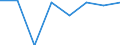 Standardisierte internationale Klassifikation der Energieprodukte (SIEC): Erdgas / Energiemarktindikator: Unternehmen, die mindestens 5 % des Erdgases bringen / Maßeinheit: Prozent / Geopolitische Meldeeinheit: Georgien