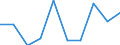 Standardisierte internationale Klassifikation der Energieprodukte (SIEC): Erdgas / Energiemarktindikator: Unternehmen, die mindestens 5 % des Erdgases bringen / Maßeinheit: Prozent / Geopolitische Meldeeinheit: Türkei