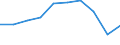 Standardisierte internationale Klassifikation der Energieprodukte (SIEC): Erdgas / Energiemarktindikator: Unternehmen, das die größte Menge des Erdgases bringt / Maßeinheit: Prozent / Geopolitische Meldeeinheit: Bulgarien