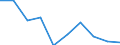 Standardisierte internationale Klassifikation der Energieprodukte (SIEC): Erdgas / Energiemarktindikator: Unternehmen, das die größte Menge des Erdgases bringt / Maßeinheit: Prozent / Geopolitische Meldeeinheit: Tschechien