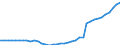 Type of plant: Total / Operator/Trader: Autoproducers / Energy balance: Production / Standard international energy product classification (SIEC): Electricity / Unit of measure: Gigawatt-hour / Geopolitical entity (reporting): Belgium