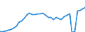 Type of plant: Total / Operator/Trader: Autoproducers / Energy balance: Production / Standard international energy product classification (SIEC): Electricity / Unit of measure: Gigawatt-hour / Geopolitical entity (reporting): Denmark