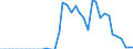 Type of plant: Total / Operator/Trader: Total / Energy balance: Transformation input / Standard international energy product classification (SIEC): Anthracite / Unit of measure: Thousand tonnes / Geopolitical entity (reporting): Euro area – 20 countries (from 2023)