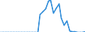 Type of plant: Total / Operator/Trader: Total / Energy balance: Transformation input / Standard international energy product classification (SIEC): Anthracite / Unit of measure: Thousand tonnes / Geopolitical entity (reporting): Bulgaria