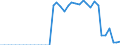 Type of plant: Total / Operator/Trader: Total / Energy balance: Transformation input / Standard international energy product classification (SIEC): Anthracite / Unit of measure: Thousand tonnes / Geopolitical entity (reporting): Germany