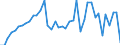 Art der Anlage: Insgesamt / Betrieb/Händler: Insgesamt / Energiebilanz: Bruttostromerzeugung / Standardisierte internationale Klassifikation der Energieprodukte (SIEC): Wasserenergie / Maßeinheit: Gigawattstunde / Geopolitische Meldeeinheit: Europäische Union - 27 Länder (ab 2020)