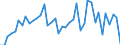 Art der Anlage: Insgesamt / Betrieb/Händler: Insgesamt / Energiebilanz: Bruttostromerzeugung / Standardisierte internationale Klassifikation der Energieprodukte (SIEC): Wasserenergie / Maßeinheit: Gigawattstunde / Geopolitische Meldeeinheit: Euroraum - 20 Länder (ab 2023)