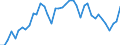 Art der Anlage: Insgesamt / Betrieb/Händler: Insgesamt / Energiebilanz: Bruttostromerzeugung / Standardisierte internationale Klassifikation der Energieprodukte (SIEC): Wasserenergie / Maßeinheit: Gigawattstunde / Geopolitische Meldeeinheit: Belgien