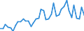 Art der Anlage: Insgesamt / Betrieb/Händler: Insgesamt / Energiebilanz: Bruttostromerzeugung / Standardisierte internationale Klassifikation der Energieprodukte (SIEC): Wasserenergie / Maßeinheit: Gigawattstunde / Geopolitische Meldeeinheit: Bulgarien