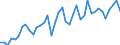 Art der Anlage: Insgesamt / Betrieb/Händler: Insgesamt / Energiebilanz: Bruttostromerzeugung / Standardisierte internationale Klassifikation der Energieprodukte (SIEC): Wasserenergie / Maßeinheit: Gigawattstunde / Geopolitische Meldeeinheit: Tschechien