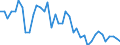 Art der Anlage: Insgesamt / Betrieb/Händler: Insgesamt / Energiebilanz: Bruttostromerzeugung / Standardisierte internationale Klassifikation der Energieprodukte (SIEC): Wasserenergie / Maßeinheit: Gigawattstunde / Geopolitische Meldeeinheit: Dänemark