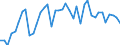 Art der Anlage: Insgesamt / Betrieb/Händler: Insgesamt / Energiebilanz: Bruttostromerzeugung / Standardisierte internationale Klassifikation der Energieprodukte (SIEC): Wasserenergie / Maßeinheit: Gigawattstunde / Geopolitische Meldeeinheit: Deutschland