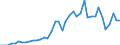 Art der Anlage: Insgesamt / Betrieb/Händler: Insgesamt / Energiebilanz: Bruttostromerzeugung / Standardisierte internationale Klassifikation der Energieprodukte (SIEC): Wasserenergie / Maßeinheit: Gigawattstunde / Geopolitische Meldeeinheit: Estland
