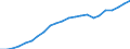 Energy balance: Renewable energy - electricity / Unit of measure: Percentage / Geopolitical entity (reporting): Portugal