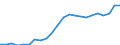 Energy balance: Renewable energy - electricity / Unit of measure: Percentage / Geopolitical entity (reporting): Romania