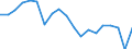 Standardisierte internationale Klassifikation der Energieprodukte (SIEC): Insgesamt / Energiebilanz: Bruttoendverbrauch - Strom / Maßeinheit: Gigawattstunde / Geopolitische Meldeeinheit: Italien