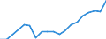 Standardisierte internationale Klassifikation der Energieprodukte (SIEC): Insgesamt / Energiebilanz: Bruttoendverbrauch - Strom / Maßeinheit: Gigawattstunde / Geopolitische Meldeeinheit: Ungarn