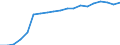 Standardisierte internationale Klassifikation der Energieprodukte (SIEC): Insgesamt / Energiebilanz: Bruttoendverbrauch - Strom / Maßeinheit: Gigawattstunde / Geopolitische Meldeeinheit: Island