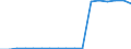 Standardisierte internationale Klassifikation der Energieprodukte (SIEC): Insgesamt / Energiebilanz: Bruttoendverbrauch - Strom / Maßeinheit: Gigawattstunde / Geopolitische Meldeeinheit: Bosnien und Herzegowina
