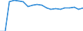 Standardisierte internationale Klassifikation der Energieprodukte (SIEC): Insgesamt / Energiebilanz: Bruttoendverbrauch - Strom / Maßeinheit: Gigawattstunde / Geopolitische Meldeeinheit: Montenegro