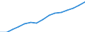 Standardisierte internationale Klassifikation der Energieprodukte (SIEC): Insgesamt / Energiebilanz: Bruttoendverbrauch - Strom / Maßeinheit: Gigawattstunde / Geopolitische Meldeeinheit: Türkei