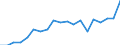 Standardisierte internationale Klassifikation der Energieprodukte (SIEC): Insgesamt / Energiebilanz: Bruttoendverbrauch - Strom / Maßeinheit: Gigawattstunde / Geopolitische Meldeeinheit: Kosovo*