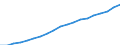 Standardisierte internationale Klassifikation der Energieprodukte (SIEC): Erneuerbare Energiequellen und Biobrennstoffe / Energiebilanz: Bruttostromerzeugung - Erneuerbare-Energien-Richtlinie / Maßeinheit: Gigawattstunde / Geopolitische Meldeeinheit: Euroraum - 20 Länder (ab 2023)
