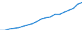 Standardisierte internationale Klassifikation der Energieprodukte (SIEC): Erneuerbare Energiequellen und Biobrennstoffe / Energiebilanz: Bruttostromerzeugung - Erneuerbare-Energien-Richtlinie / Maßeinheit: Gigawattstunde / Geopolitische Meldeeinheit: Belgien
