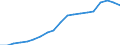 Standardisierte internationale Klassifikation der Energieprodukte (SIEC): Erneuerbare Energiequellen und Biobrennstoffe / Energiebilanz: Bruttostromerzeugung - Erneuerbare-Energien-Richtlinie / Maßeinheit: Gigawattstunde / Geopolitische Meldeeinheit: Bulgarien