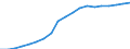 Standardisierte internationale Klassifikation der Energieprodukte (SIEC): Erneuerbare Energiequellen und Biobrennstoffe / Energiebilanz: Bruttostromerzeugung - Erneuerbare-Energien-Richtlinie / Maßeinheit: Gigawattstunde / Geopolitische Meldeeinheit: Tschechien