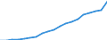 Standardisierte internationale Klassifikation der Energieprodukte (SIEC): Erneuerbare Energiequellen und Biobrennstoffe / Energiebilanz: Bruttostromerzeugung - Erneuerbare-Energien-Richtlinie / Maßeinheit: Gigawattstunde / Geopolitische Meldeeinheit: Dänemark