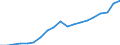 Standardisierte internationale Klassifikation der Energieprodukte (SIEC): Erneuerbare Energiequellen und Biobrennstoffe / Energiebilanz: Bruttostromerzeugung - Erneuerbare-Energien-Richtlinie / Maßeinheit: Gigawattstunde / Geopolitische Meldeeinheit: Estland