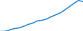 Standardisierte internationale Klassifikation der Energieprodukte (SIEC): Erneuerbare Energiequellen und Biobrennstoffe / Energiebilanz: Bruttostromerzeugung - Erneuerbare-Energien-Richtlinie / Maßeinheit: Gigawattstunde / Geopolitische Meldeeinheit: Irland