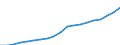 Standardisierte internationale Klassifikation der Energieprodukte (SIEC): Erneuerbare Energiequellen und Biobrennstoffe / Energiebilanz: Bruttostromerzeugung - Erneuerbare-Energien-Richtlinie / Maßeinheit: Gigawattstunde / Geopolitische Meldeeinheit: Griechenland
