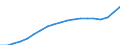 Standardisierte internationale Klassifikation der Energieprodukte (SIEC): Erneuerbare Energiequellen und Biobrennstoffe / Energiebilanz: Bruttostromerzeugung - Erneuerbare-Energien-Richtlinie / Maßeinheit: Gigawattstunde / Geopolitische Meldeeinheit: Spanien