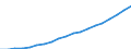 Standardisierte internationale Klassifikation der Energieprodukte (SIEC): Erneuerbare Energiequellen und Biobrennstoffe / Energiebilanz: Bruttostromerzeugung - Erneuerbare-Energien-Richtlinie / Maßeinheit: Gigawattstunde / Geopolitische Meldeeinheit: Frankreich