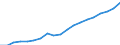 Standardisierte internationale Klassifikation der Energieprodukte (SIEC): Erneuerbare Energiequellen und Biobrennstoffe / Energiebilanz: Bruttostromerzeugung - Erneuerbare-Energien-Richtlinie / Maßeinheit: Gigawattstunde / Geopolitische Meldeeinheit: Kroatien