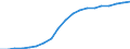 Standardisierte internationale Klassifikation der Energieprodukte (SIEC): Erneuerbare Energiequellen und Biobrennstoffe / Energiebilanz: Bruttostromerzeugung - Erneuerbare-Energien-Richtlinie / Maßeinheit: Gigawattstunde / Geopolitische Meldeeinheit: Italien